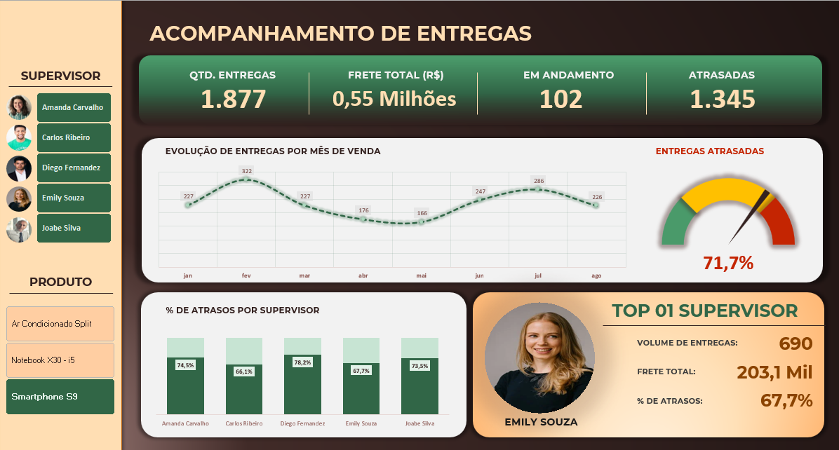 FDE - Entregas (Excel)