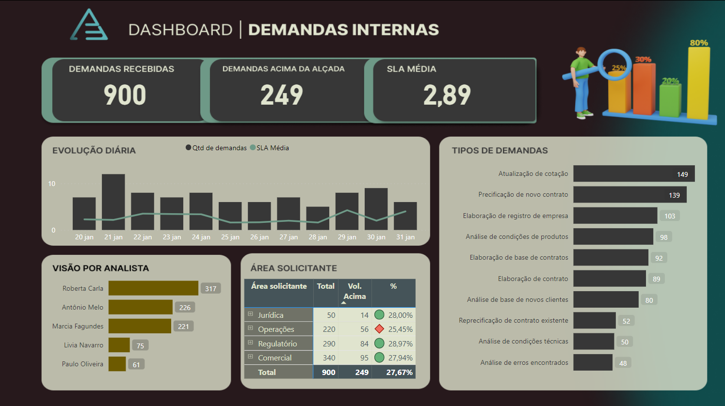 Dashboard Demandas (Pbi)