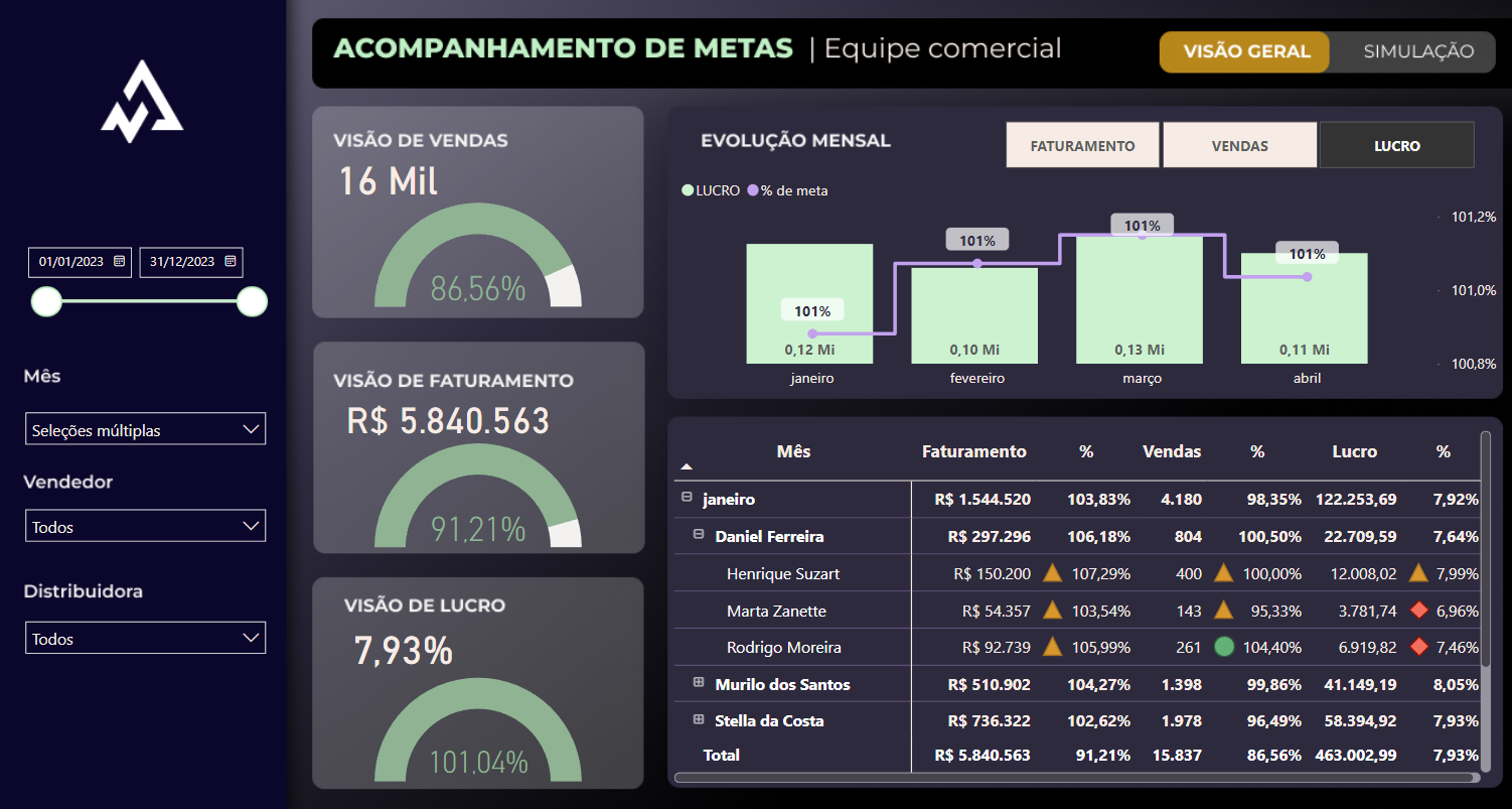 Dashboard Metas (PBI) _1