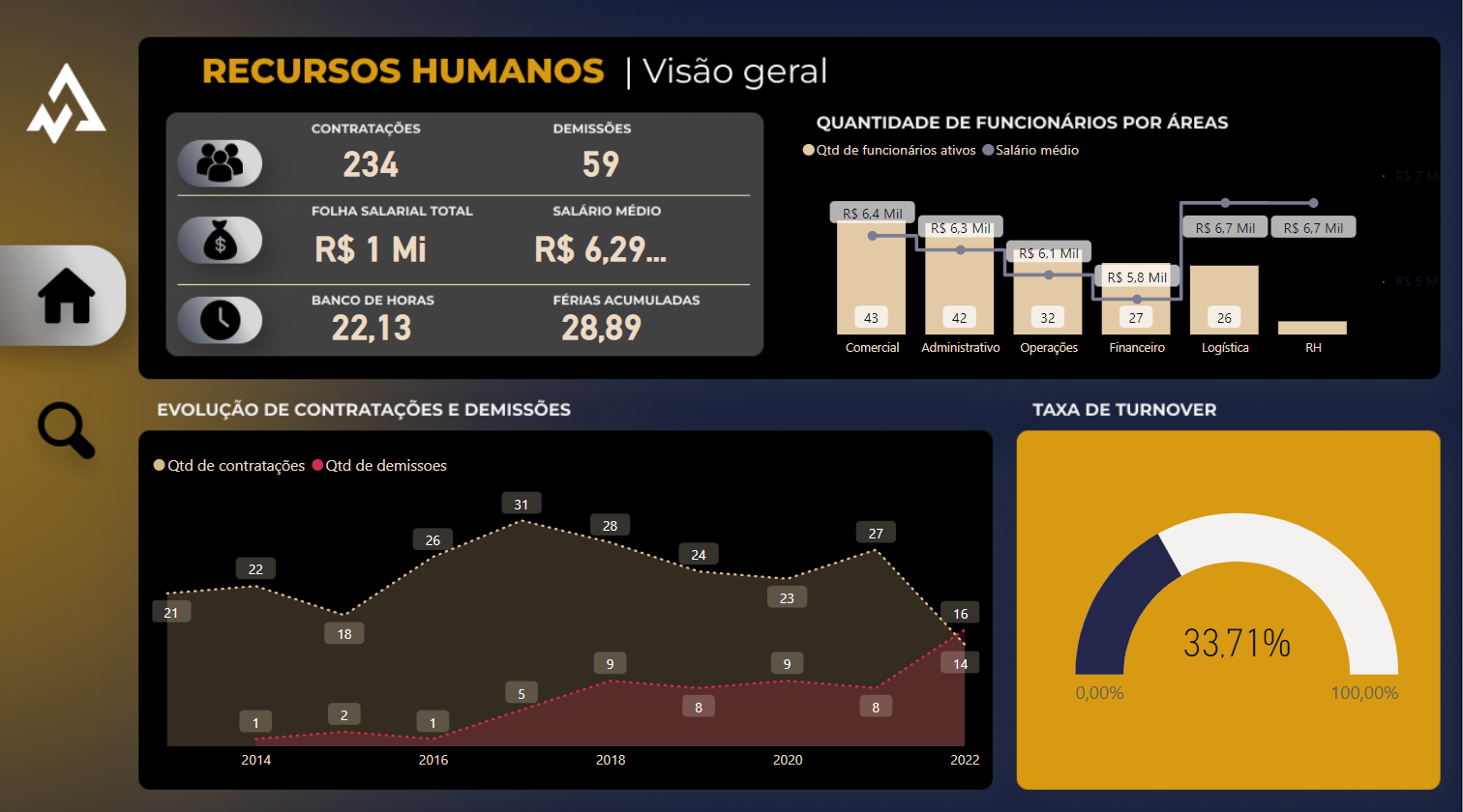 DashboardRH - aula 89 p1 (pbi)