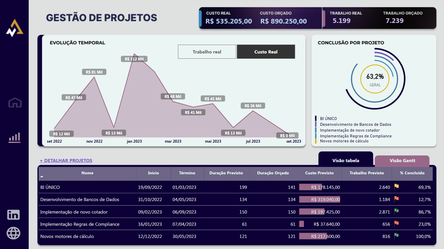 Gestão Projetos p2 (PBI)