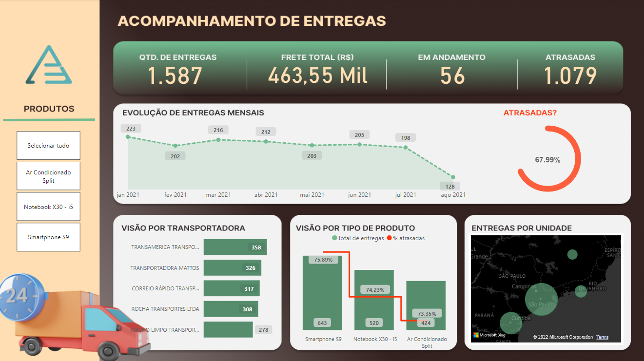 Live0308 YTB - Entregas (PBI)