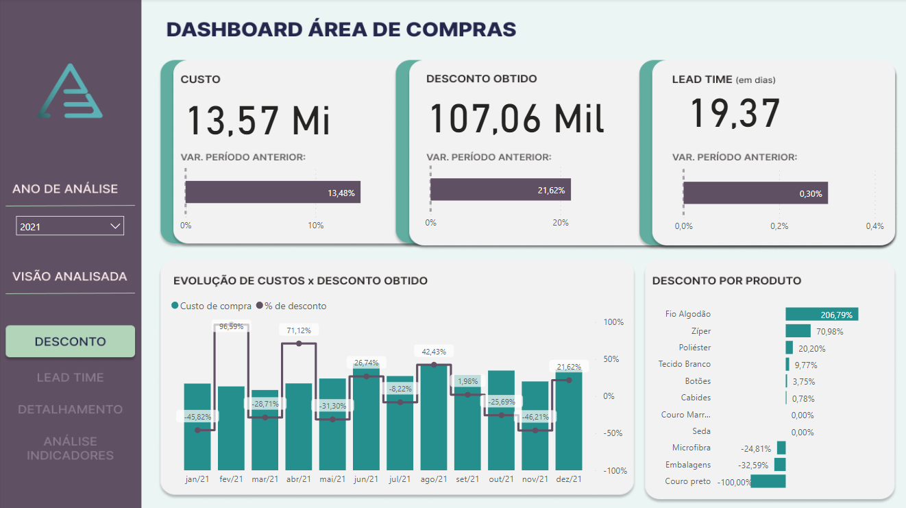 TAN aula 71 - Compras (PBI) p1