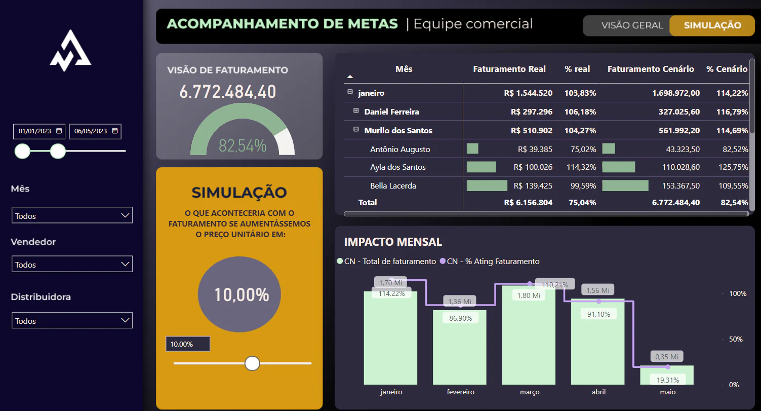 Dashboard Metas (PBI) _2