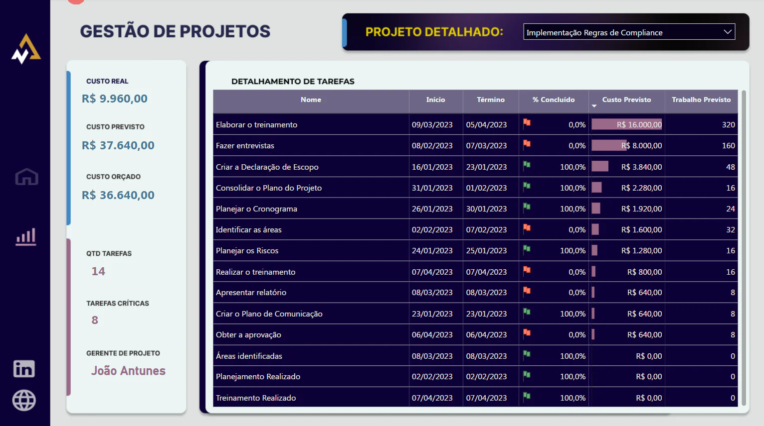 Gestão Projetos p3 (PBI)