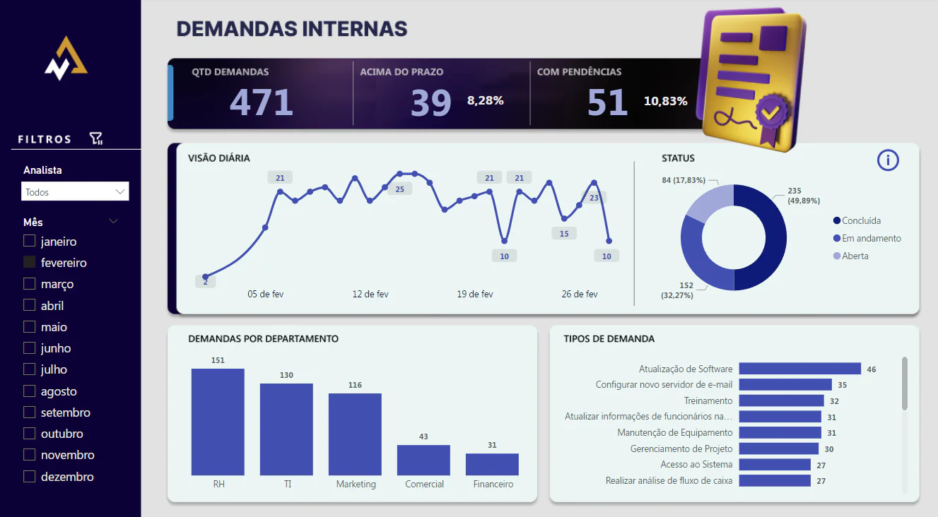Masterclass PBI - Demandas Internas P1