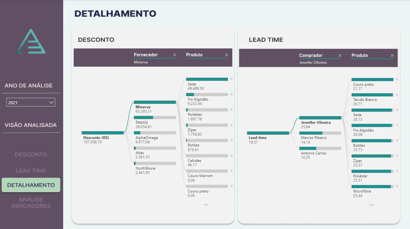 TAN aula 71 - Compras (PBI) p3