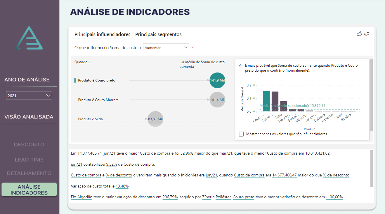 TAN aula 71 - Compras (PBI) p4